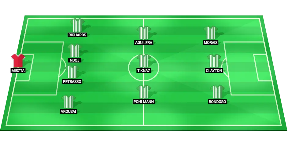 Predicted Rio Ave starting XI for the Liga Portugal match against Porto on 03/02/2025.