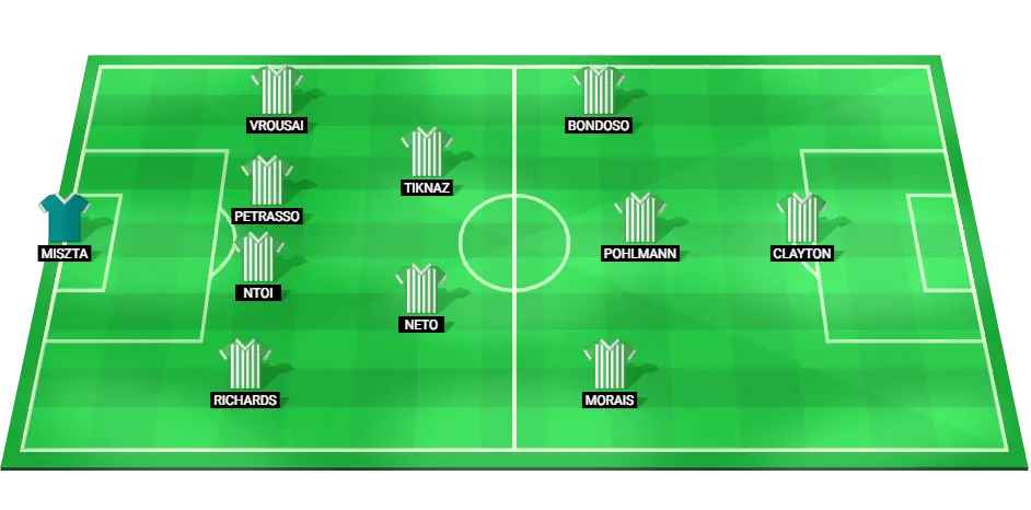 Rio Ave's expected starting XI for the Primeira Liga clash against Arouca on 10/02/2025.