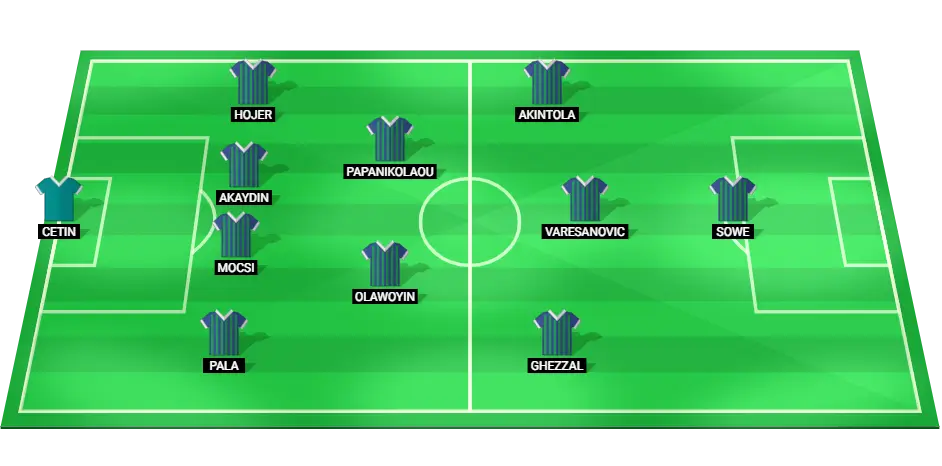 Caykur Rizespor Predicted Starting Lineup for the Turkish Super Lig match against Fenerbahce on 02/02/2025.