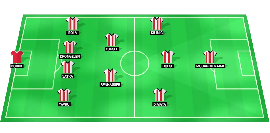 Samsunspor football team predicted starting lineup for their match against Konyaspor on February 16, 2025.