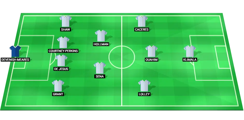 Sydney FC predicted lineup for the Sydney derby against Western Sydney Wanderers, including key players like Joe Lolley and Klimala.