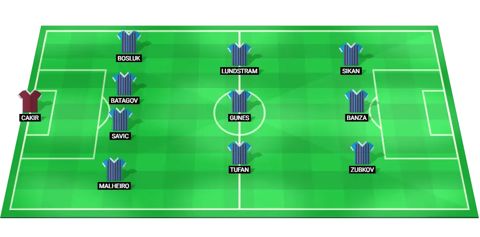 Trabzonspor predicted starting XI for the match against Eyupspor in Turkish Super Lig.