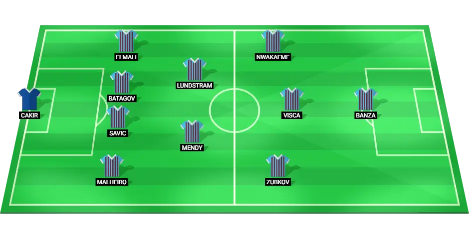 Trabzonspor Starting Lineup for February 15, 2025 Match.