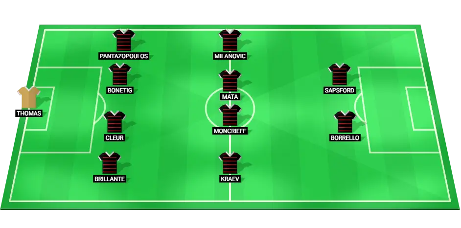 Western Sydney Wanderers expected starting XI for the clash against Sydney FC, featuring Juan Mata and Bozhidar Kraev.