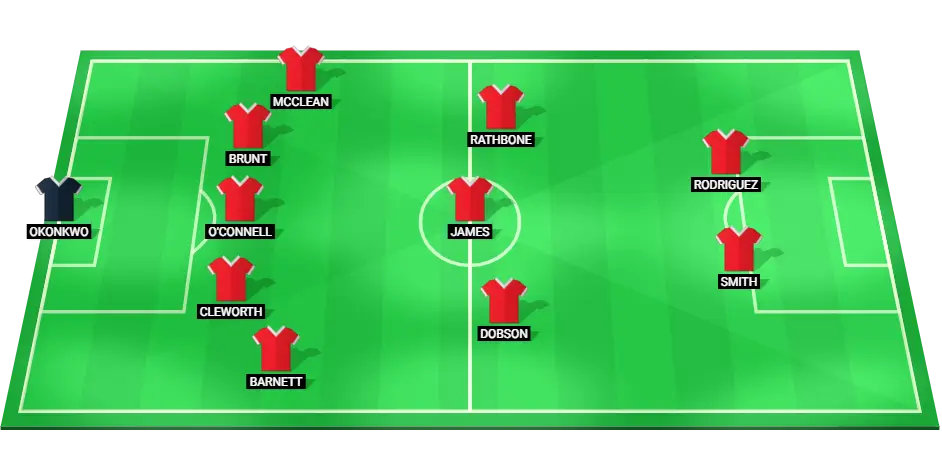 Wrexham lineup - Predicted starting XI for February 23, 2025