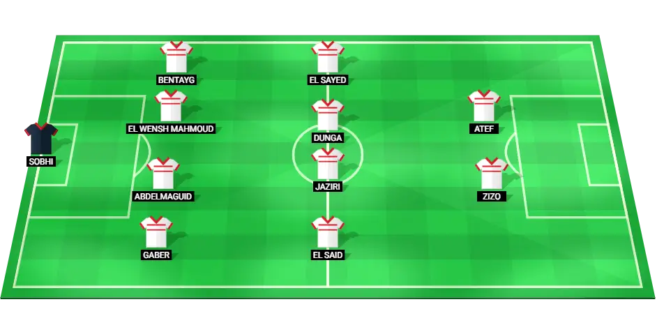 Starting lineup of Zamalek FC for their match against Al Ahly on 22/02/2025.