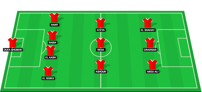 Predicted starting lineup for Al Ahly in their Egypt Premier League match against El Gaish.