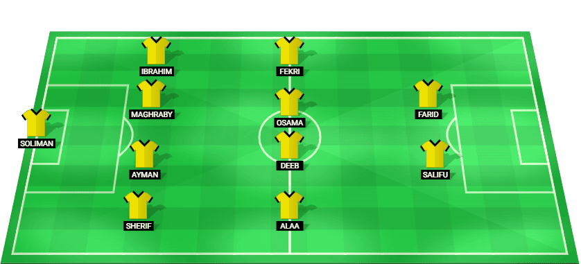 Al Ittihad predicted starting lineup for the match against El Gouna in the Egyptian Premier League 2025.