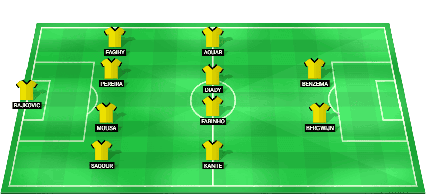 Predicted starting lineup for Al Ittihad in the Saudi Professional League match against Al Riyadh