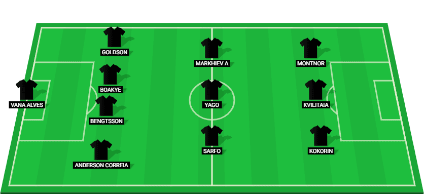 Predicted starting lineup for Aris Limassol in their Cyprus First Division match against APOEL.