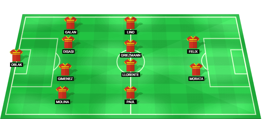 Atletico Madrid possible starting lineup for the match against Real Madrid