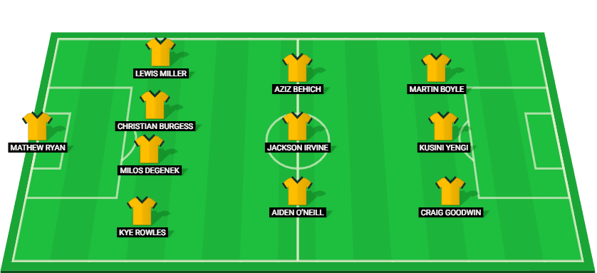 Predicted lineup for Australia in the World Cup Qualification AFC match against Indonesia 2025.