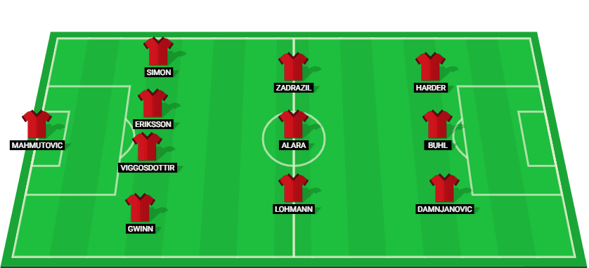 Predicted lineup for Bayern Munich W in their UEFA Women’s Champions League match against Lyon W.