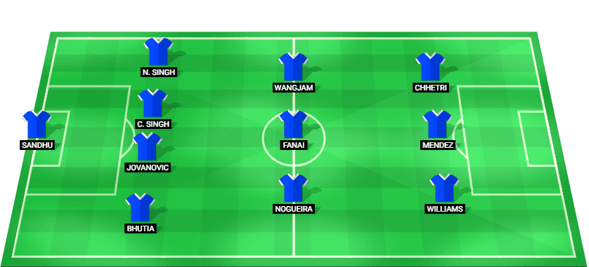 Predicted starting lineup for Bengaluru FC in the Indian Super League match against Mumbai City, March 2025.