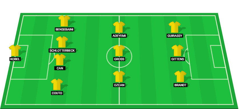 Predicted starting lineup for Dortmund in their UEFA Champions League match against Lille 2025.