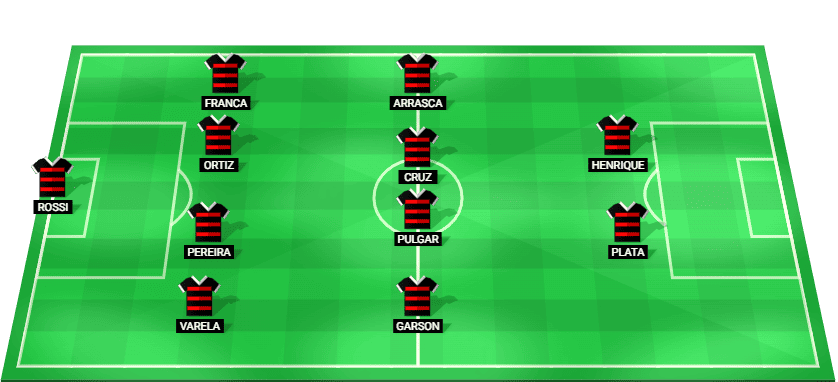 Flamengo RJ starting lineup for the match against Fluminense on 13/03/2025.