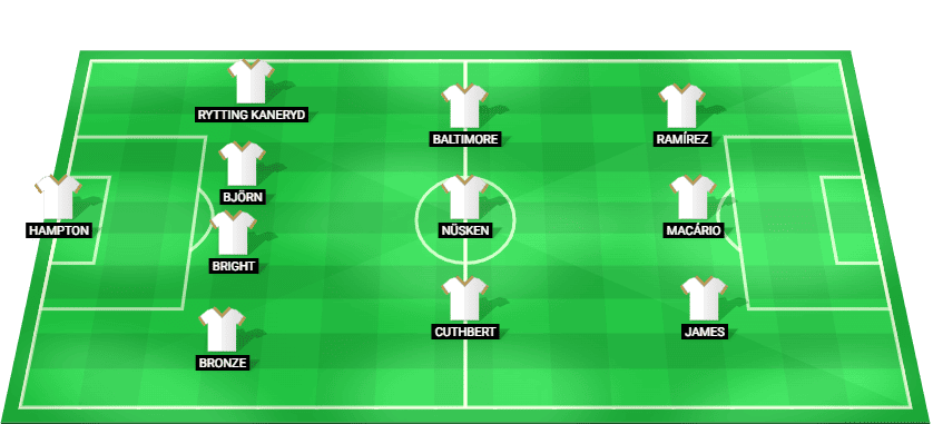 Predicted starting lineup for Chelsea W in the UEFA Women’s Champions League quarter-final against Manchester City W.