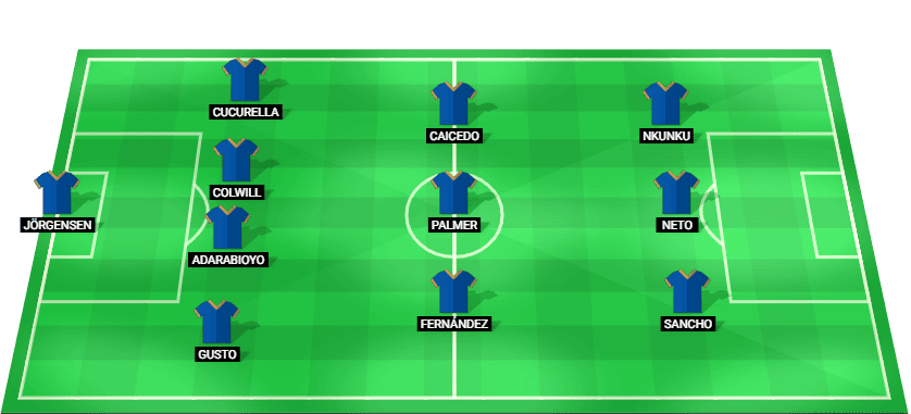 Chelsea starting lineup for the UEFA Conference League match against FC Copenhagen 2025.