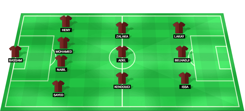 Projected starting lineup for Ceramica Cleopatra in the match against Pyramids, showcasing player positions and team structure.