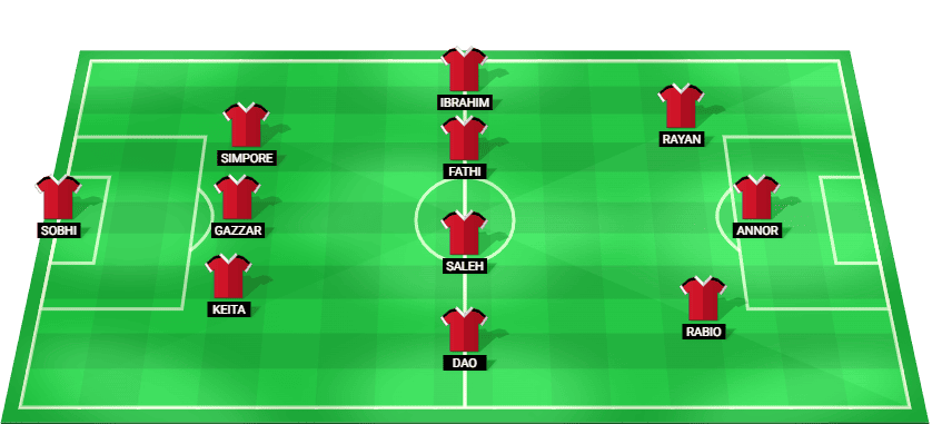 Predicted lineup for National Bank Egypt in the Egypt League Cup match against Ghazl El Mahallah