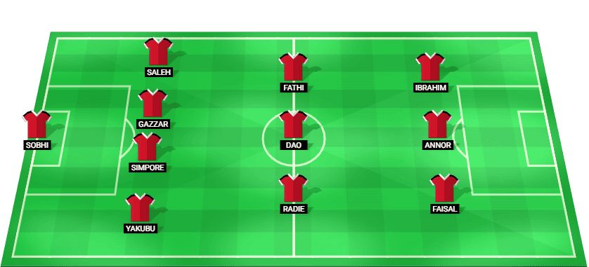 Starting lineup for National Bank of Egypt in their match against Pharco in the Egyptian Premier League 2025.