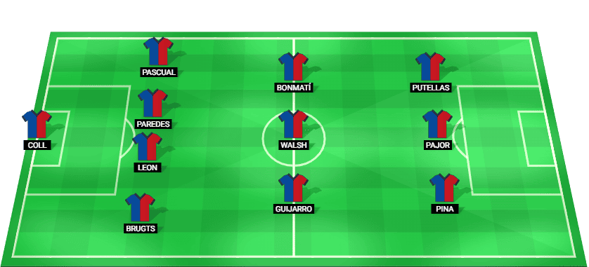 Predicted starting lineup for Barcelona W in their UEFA Champions League Women match against Wolfsburg W