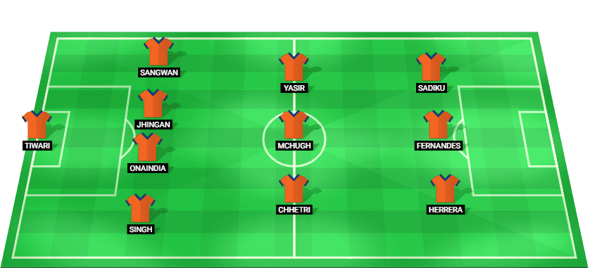 Goa starting lineup for the match against Mohammedan Kolkata in Indian Super League 2025.