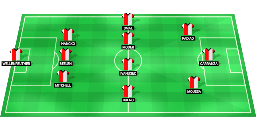 Predicted starting lineup for Feyenoord in their Champions League match against Inter