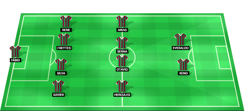 Fluminense starting lineup for the match against Flamengo RJ on 13/03/2025.