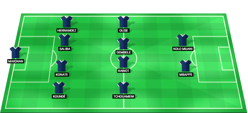 Predicted starting lineup for France in the UEFA Nations League quarter-final against Croatia