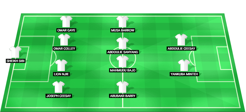 Predicted starting lineup for Gambia in their World Championship Qualification match against Kenya, 2025.