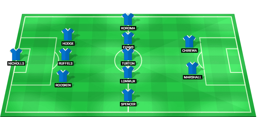 Predicted starting lineup for Huddersfield in the match against Wrexham, March 4, 2025.