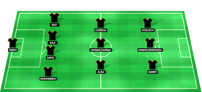 Predicted lineup for Hyderabad FC in their Indian Super League match against Kerala Blasters FC