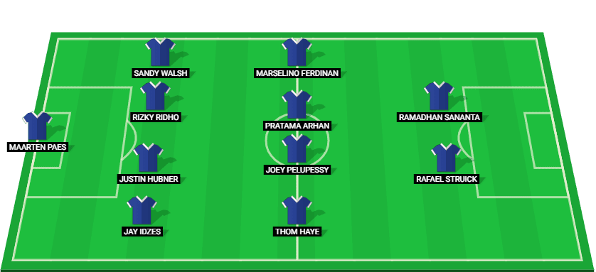 Predicted lineup for Indonesia in the World Cup Qualification AFC match against Australia 2025.