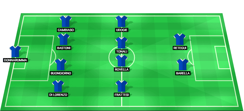 Predicted lineup for Italy in the UEFA Nations League match against Germany