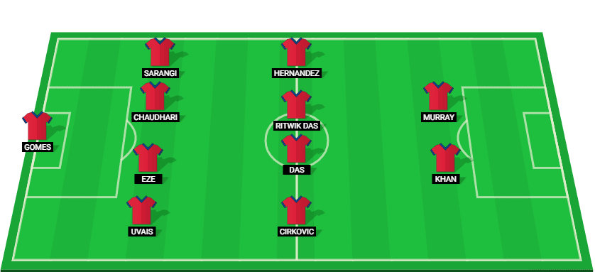 Predicted starting lineup for Jamshedpur in their Indian Super League match against Odisha FC 2025.