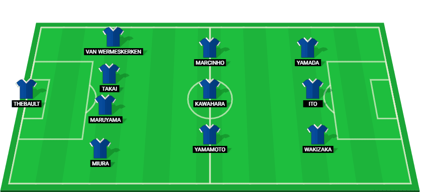 Kawasaki Frontale predicted starting lineup for AFC Champions League 2025.