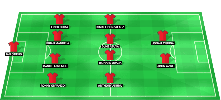 Predicted starting lineup for Kenya in their World Championship Qualification match against Gambia, 2025.