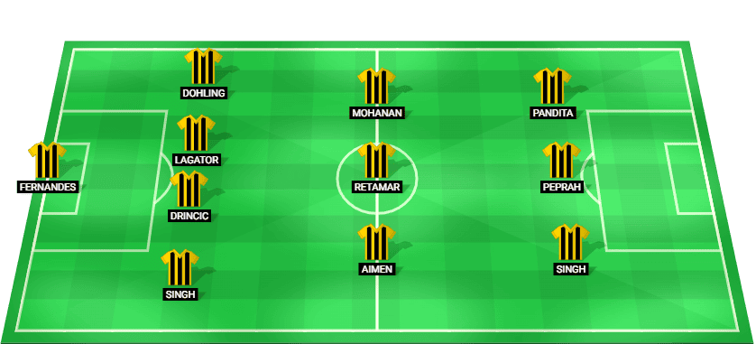 Predicted lineup for Kerala Blasters FC in their Indian Super League match against Hyderabad FC