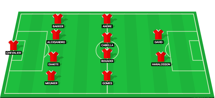 Predicted starting lineup for Lille in their UEFA Champions League match against Dortmund 2025.