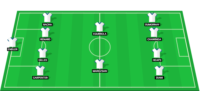 Predicted lineup for Lyon W in their UEFA Women’s Champions League match against Bayern Munich W.