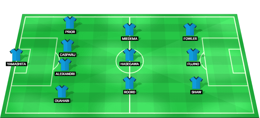 Predicted starting lineup for Manchester City W in the UEFA Women’s Champions League quarter-final against Chelsea W.