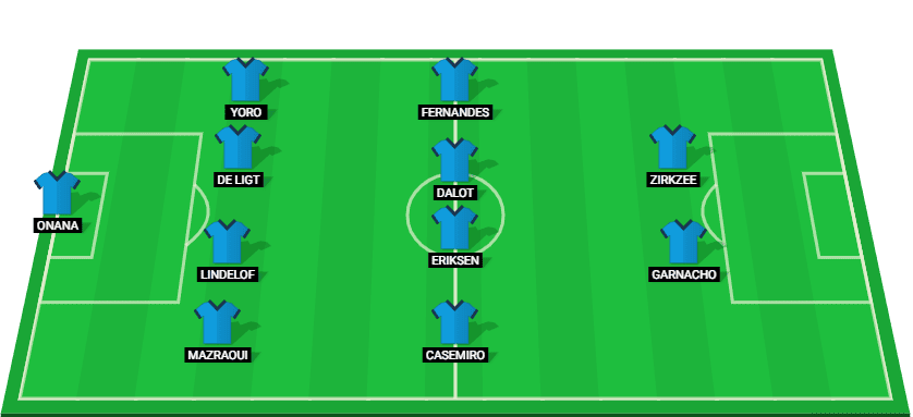 Predicted lineup for Manchester United in the Europa League match against Real Sociedad 2025.