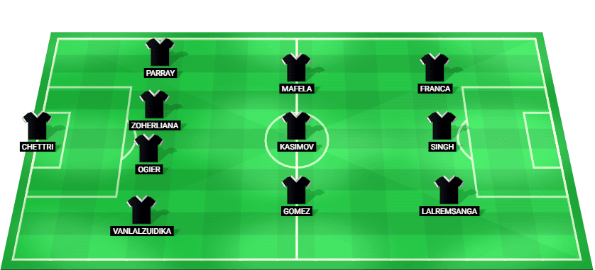 Sporting Gijon starting lineup for the match against Goa in Indian Super League 2025.