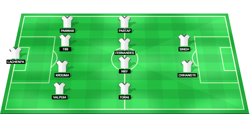 Predicted starting lineup for Mumbai City in the Indian Super League match against Bengaluru FC, March 2025.