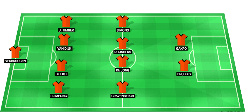 Predicted lineup for the Netherlands in the UEFA Nations League match against Spain