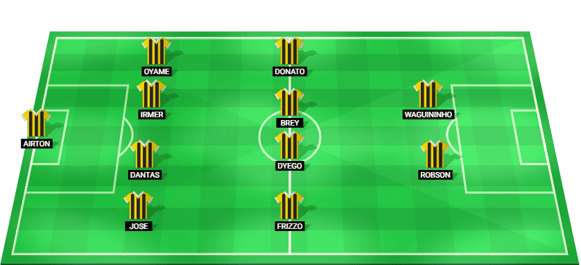 Novorizontino predicted starting lineup for the match against Sao Paulo in Paulista Serie A 2025.