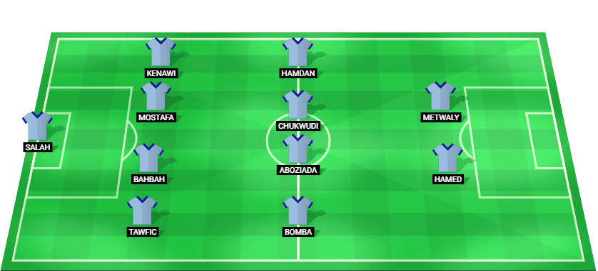 Petrojet starting lineup for the match against Haras El Hodood in Egypt Premier League 2025.