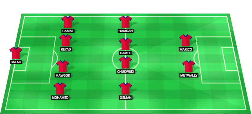 Predicted starting lineup for Petrojet in their upcoming match against Ghazl El Mahallah at Egypt Premier League 2025.