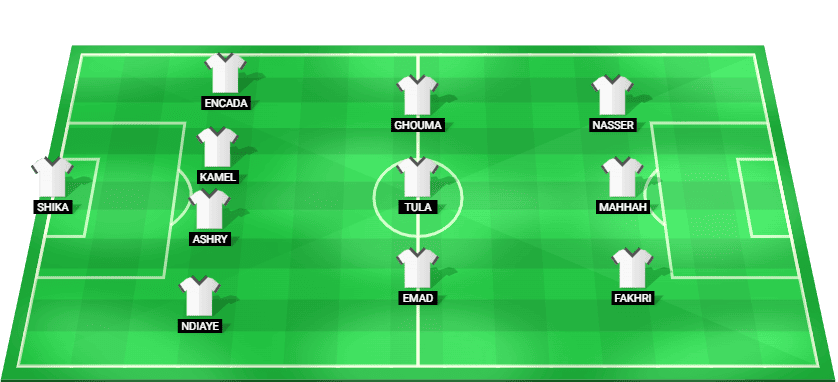 Starting lineup for Pharco in their match against National Bank of Egypt in the Egyptian Premier League 2025.